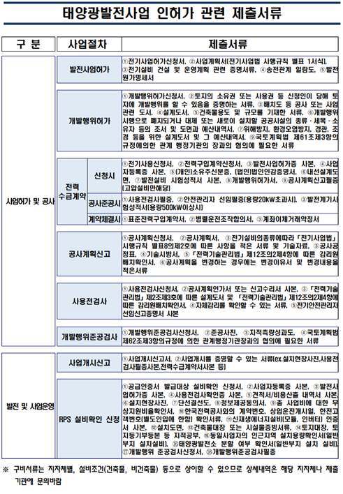 인허가서류1.png