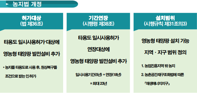 농지법개정.png