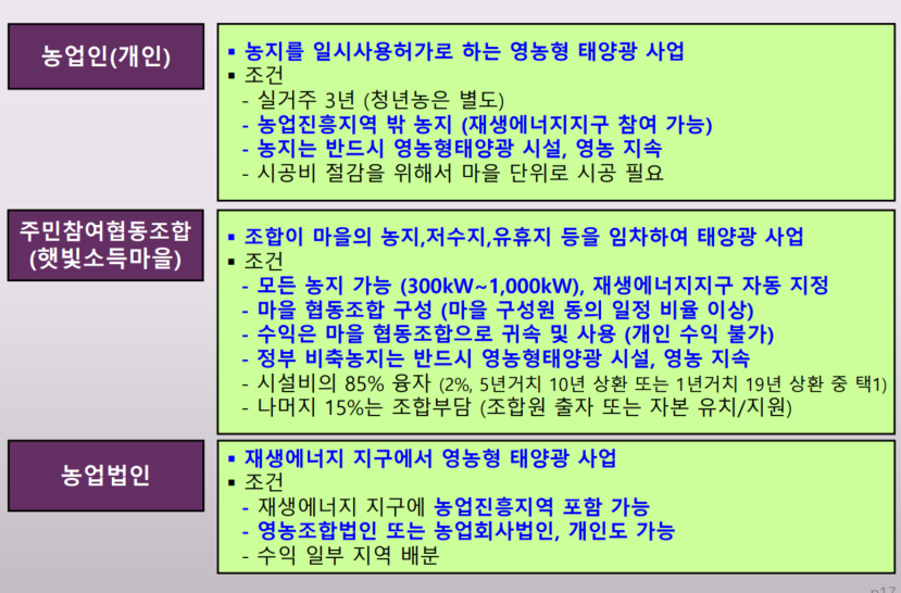 영농형 태양광 법률제도 1.png